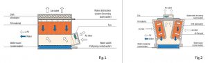 Position of drift eliminators in different types of cooling towers