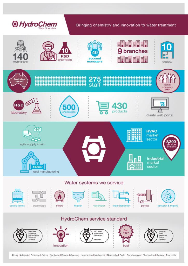 HydroChem company information
